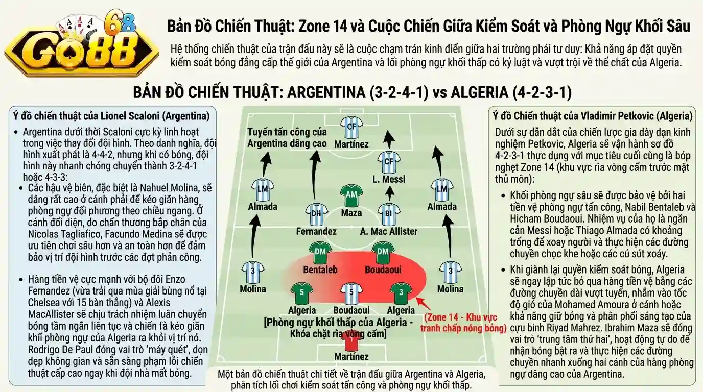 nhan dinh argentina vs algeria 17 6 go88 ban do chien thuat zone 14 va cuoc chien giua su kiem soat va khoi thu lui sau